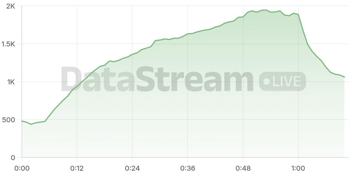 Grafico de conectados del stream