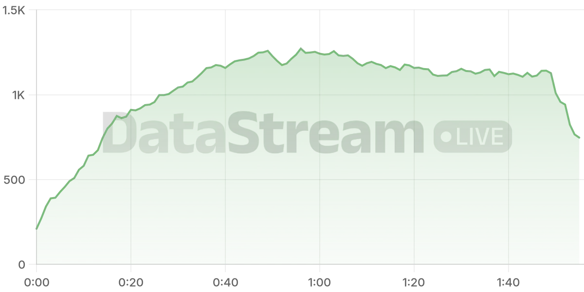 Grafico de conectados del stream