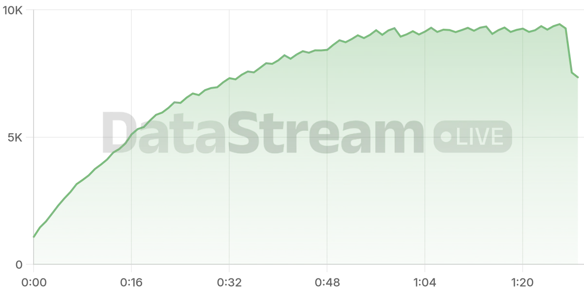 Grafico de conectados del stream