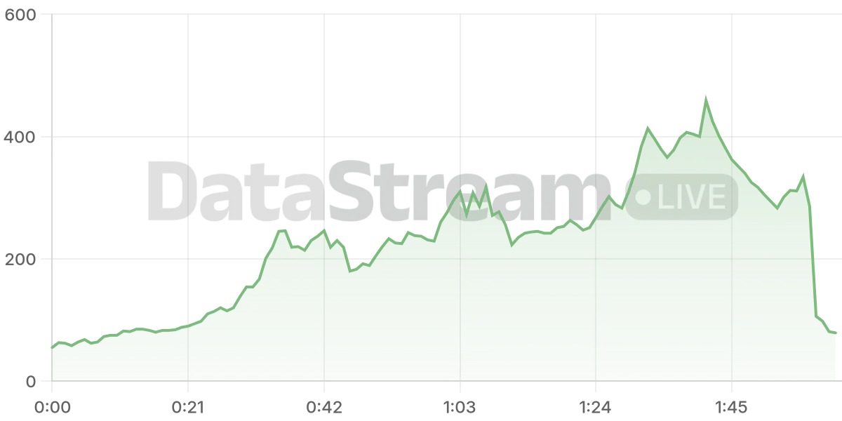 Grafico de conectados del stream