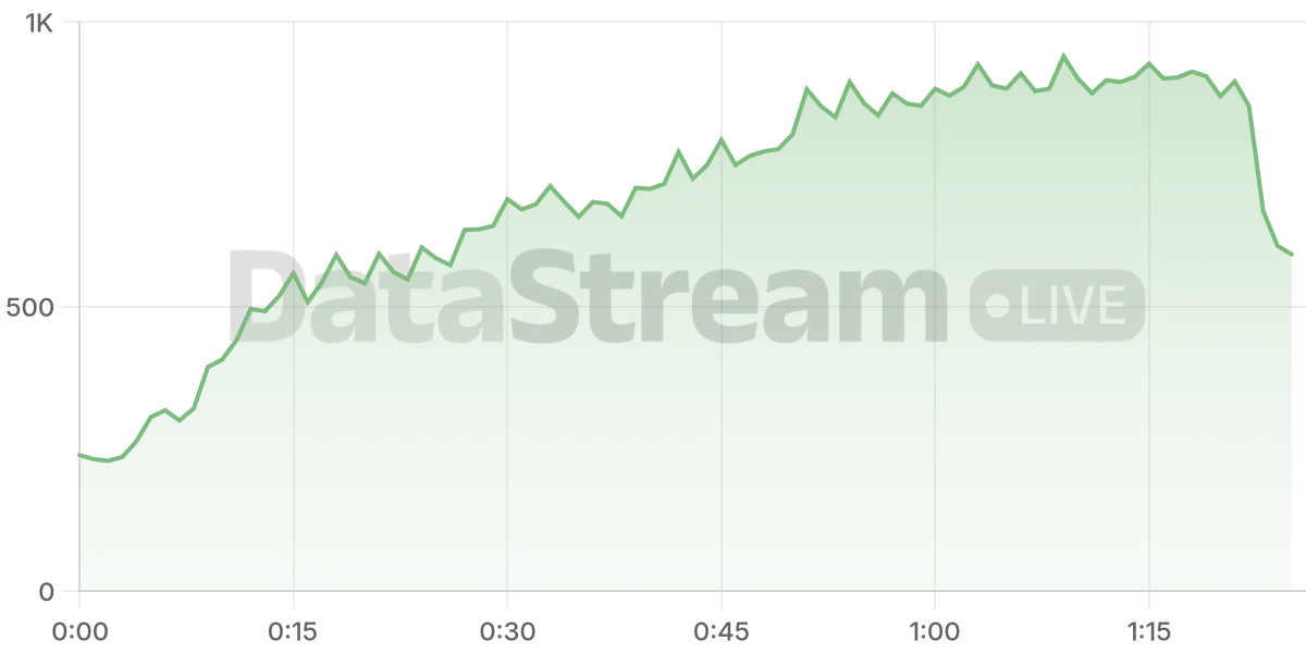 Grafico de conectados del stream