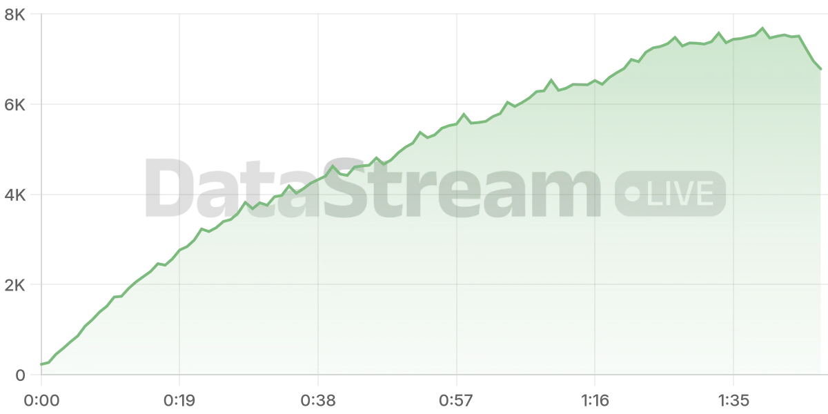 Grafico de conectados del stream