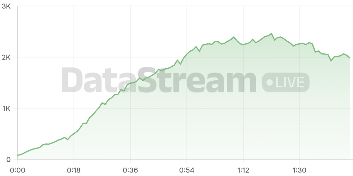 Grafico de conectados del stream