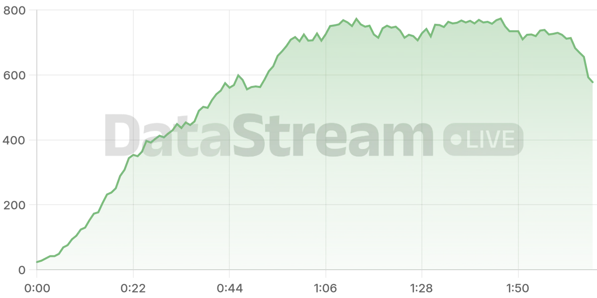 Grafico de conectados del stream