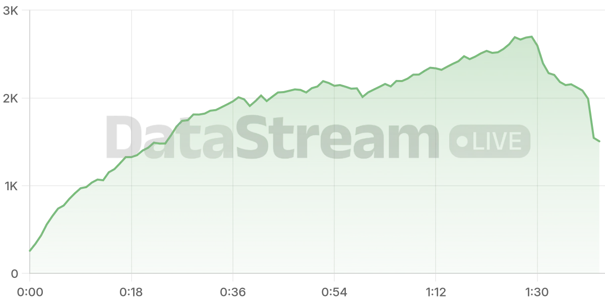 Grafico de conectados del stream