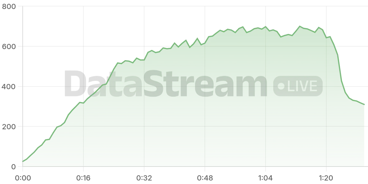 Grafico de conectados del stream