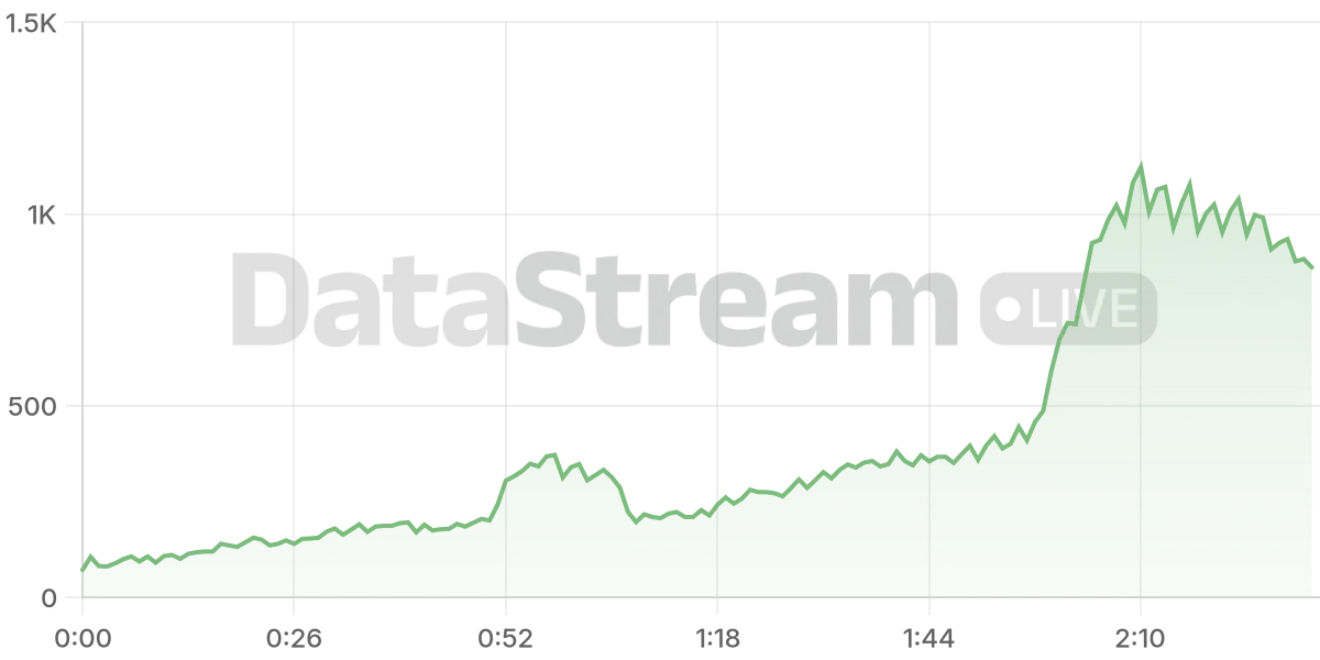 Grafico de conectados del stream