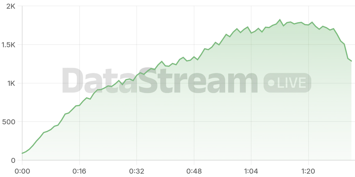 Grafico de conectados del stream