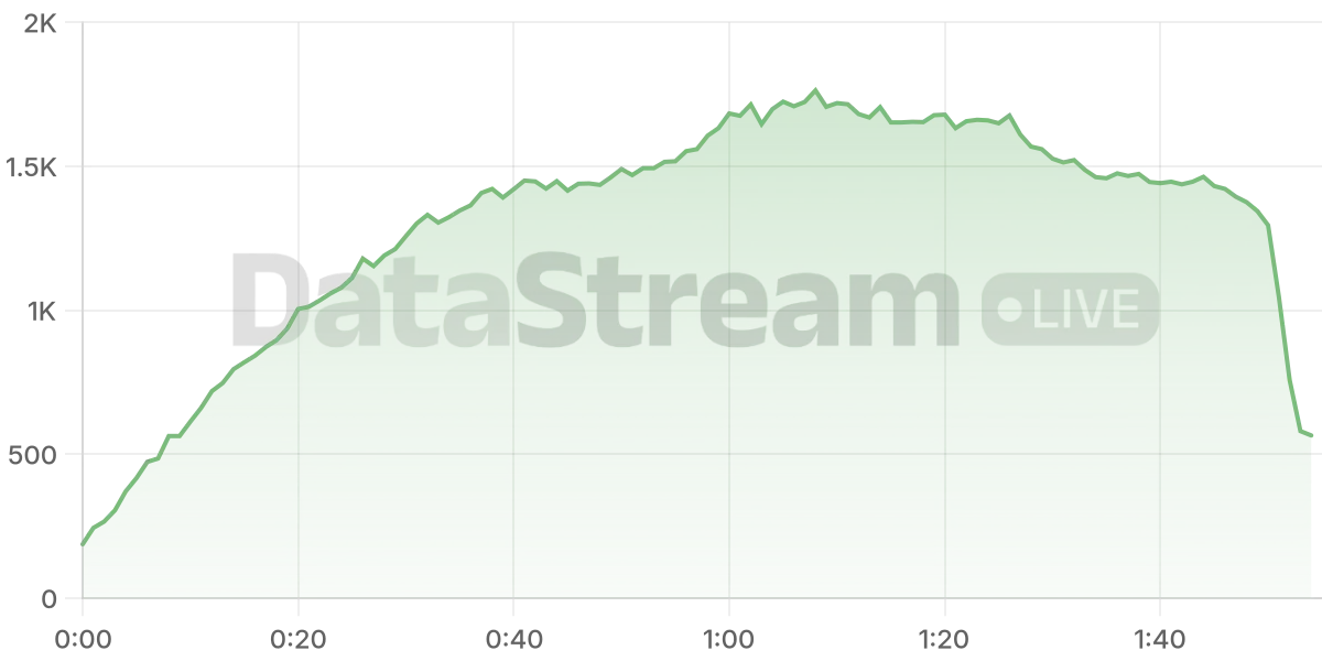 Grafico de conectados del stream