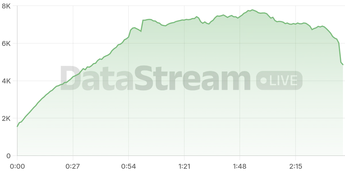 Grafico de conectados del stream