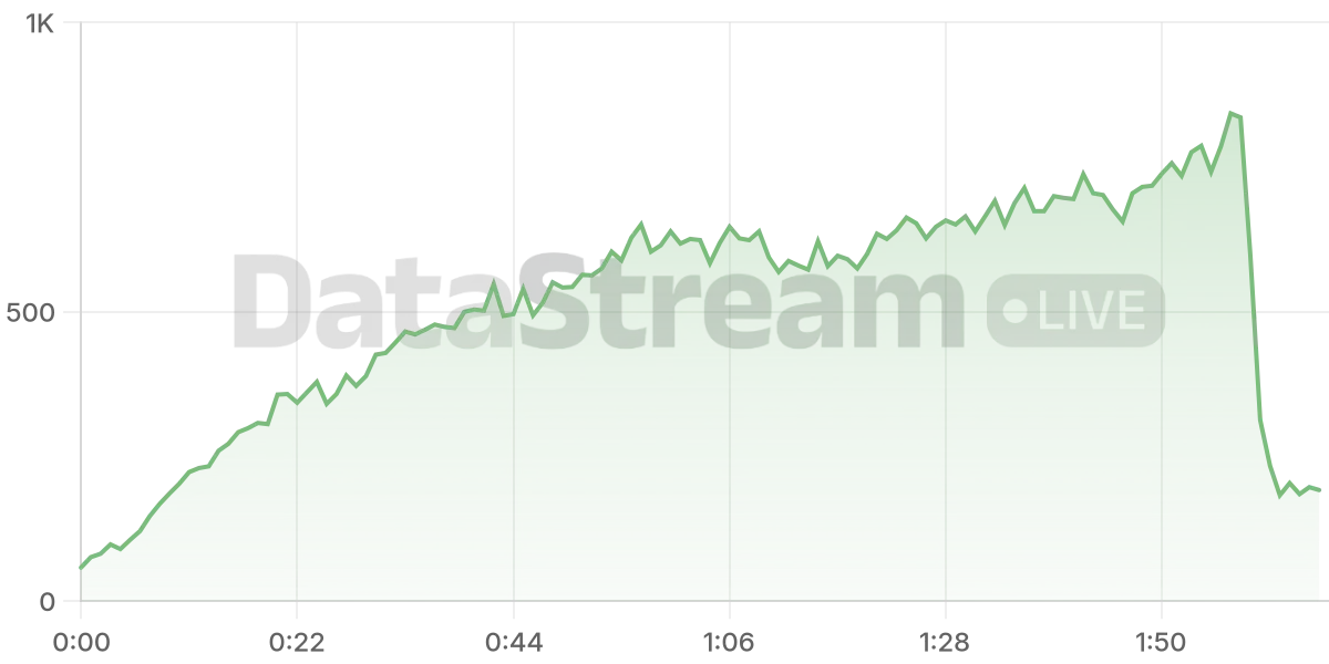 Grafico de conectados del stream