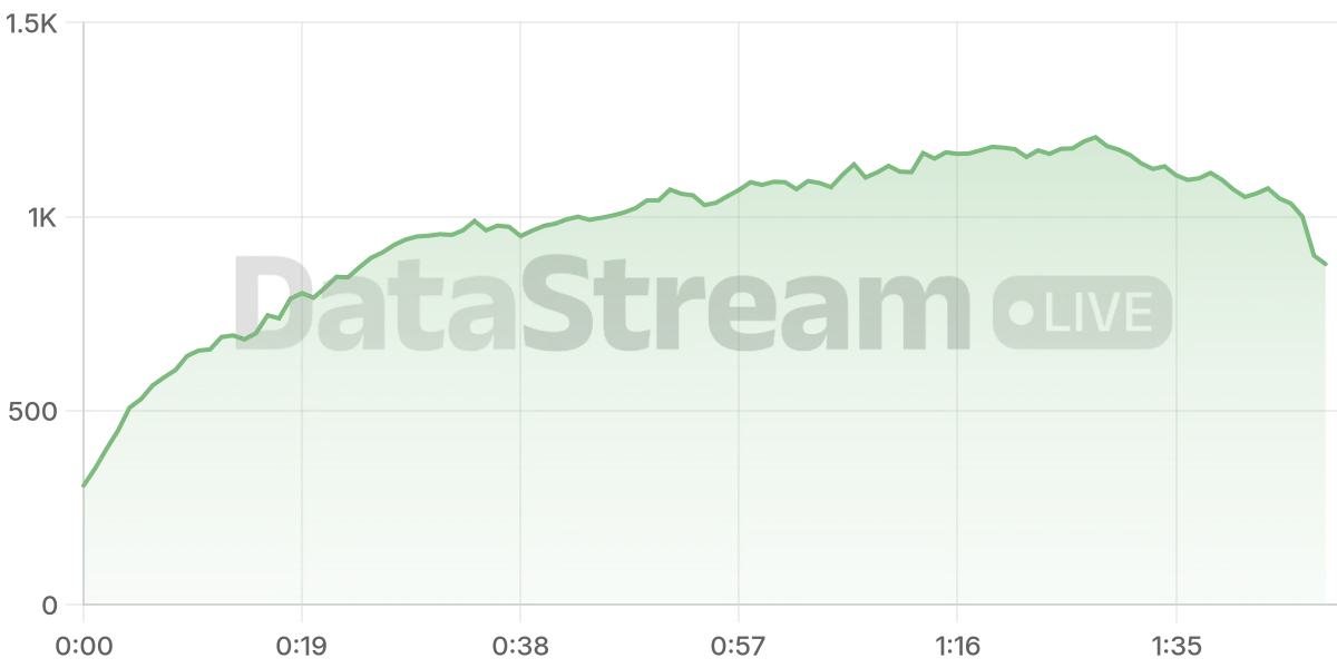 Grafico de conectados del stream