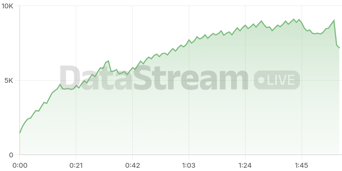 Grafico de conectados del stream