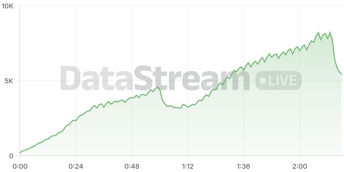 Grafico de conectados del stream