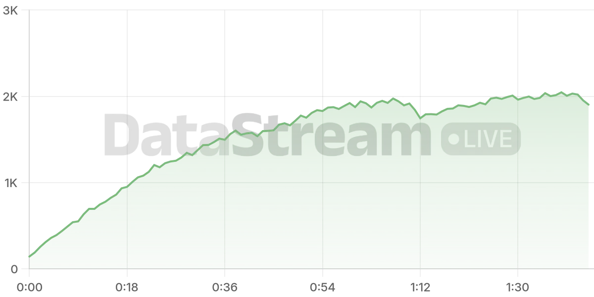 Grafico de conectados del stream