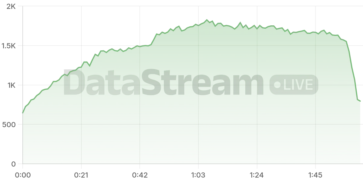 Grafico de conectados del stream