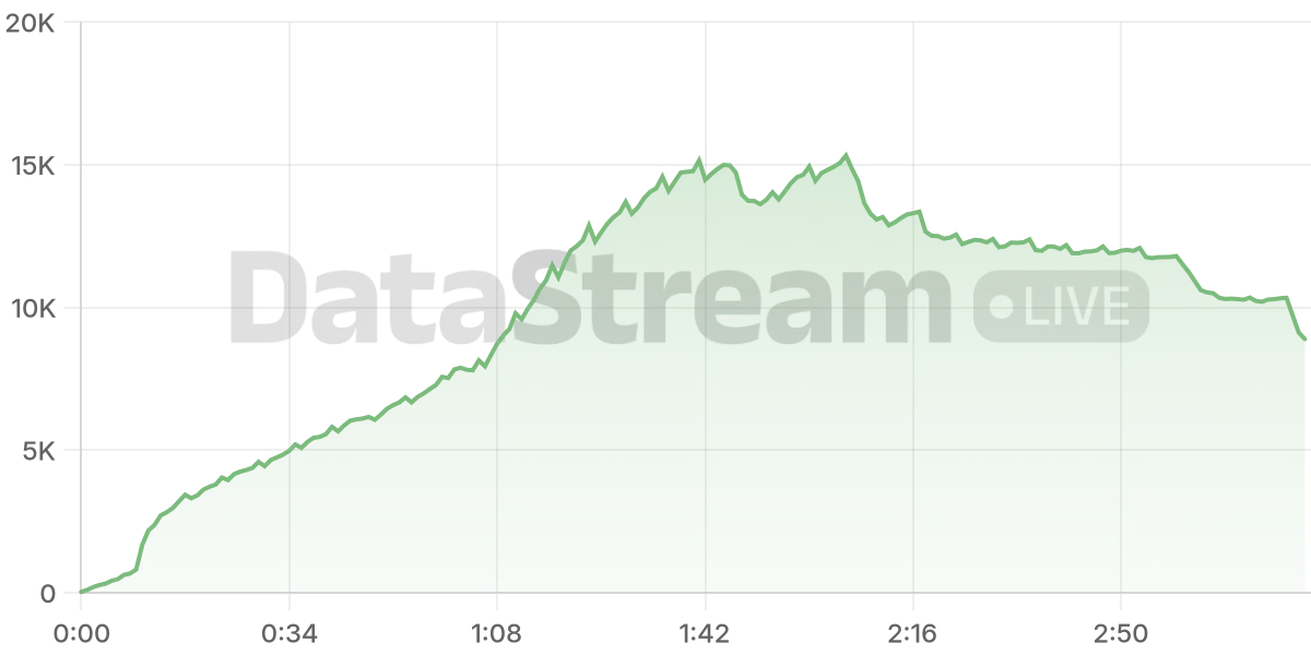Grafico de conectados del stream