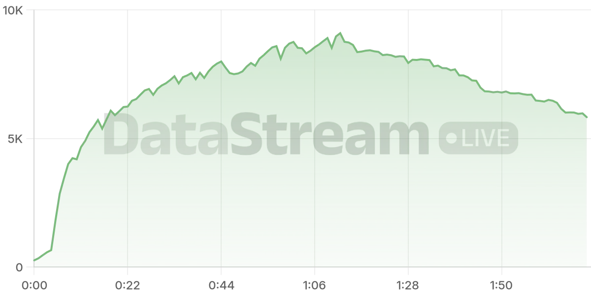 Grafico de conectados del stream