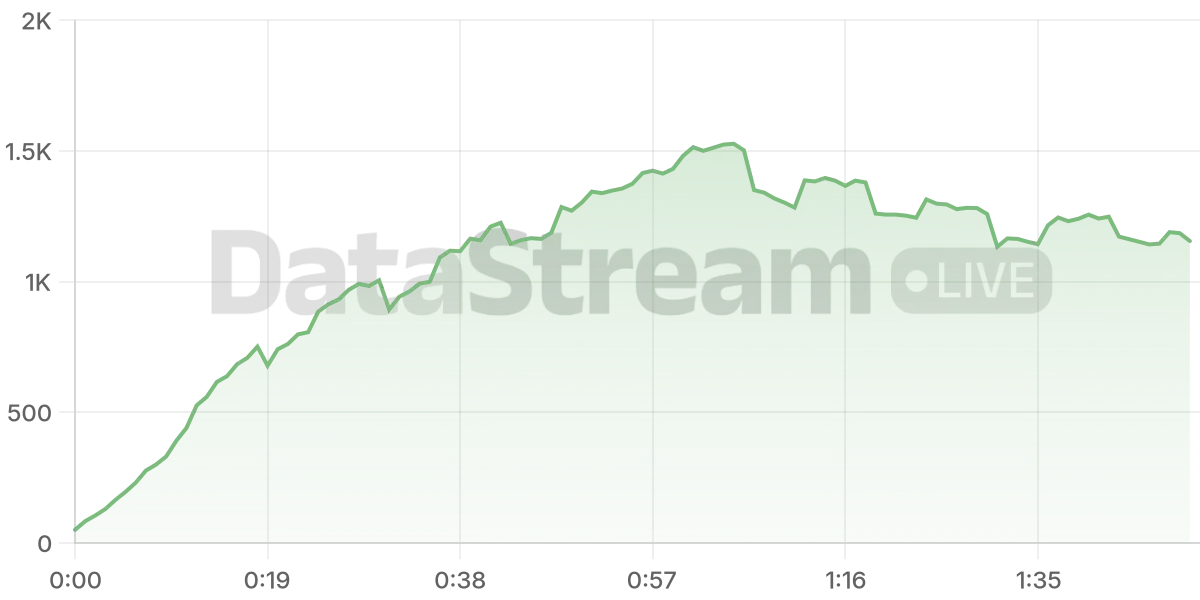 Grafico de conectados del stream