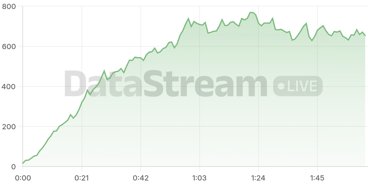 Grafico de conectados del stream