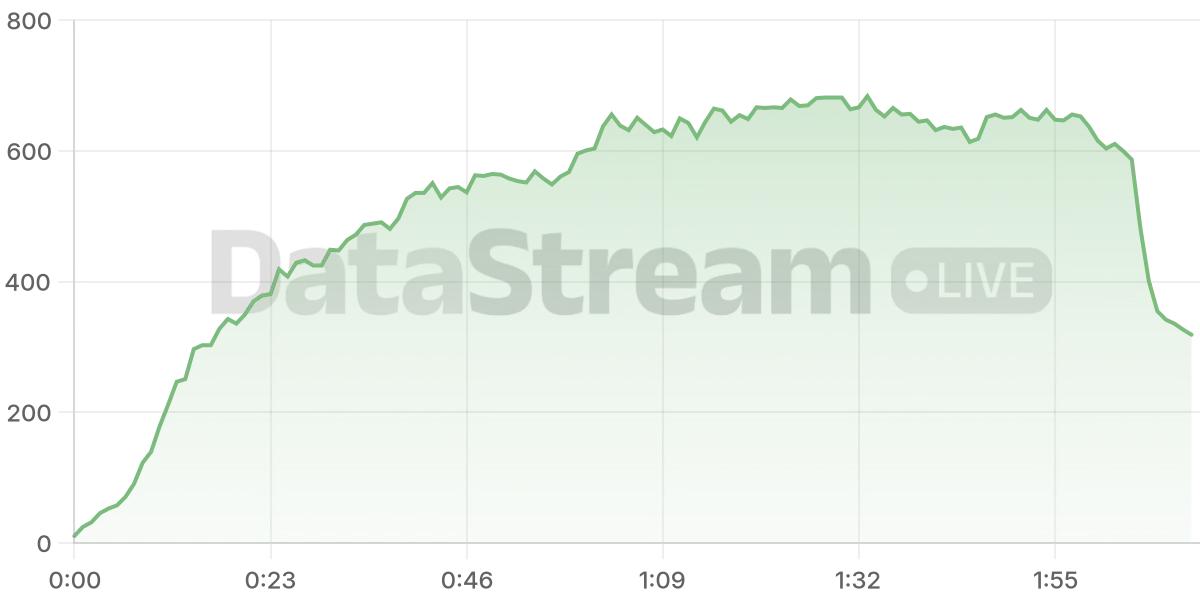 Grafico de conectados del stream
