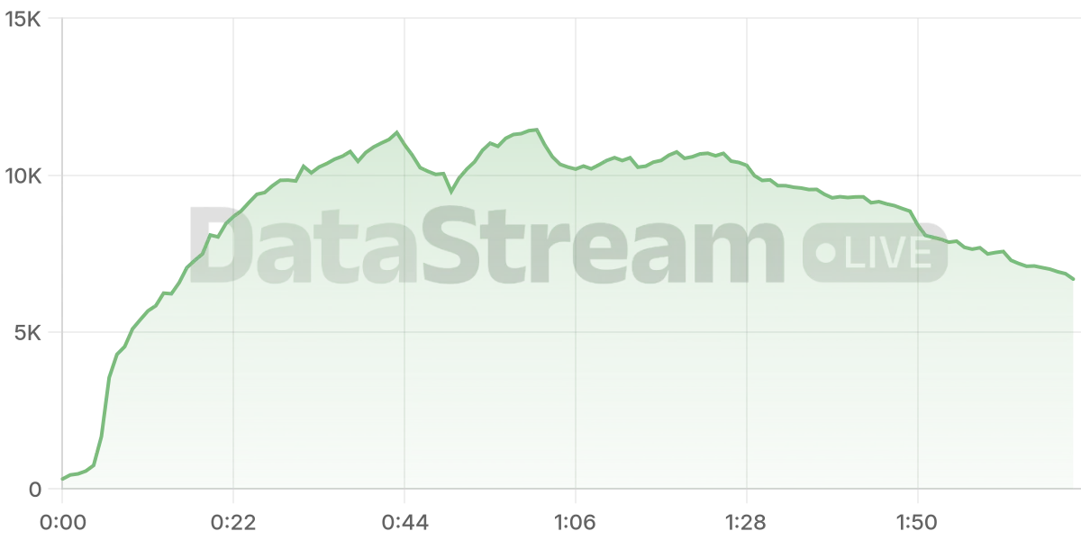 Grafico de conectados del stream