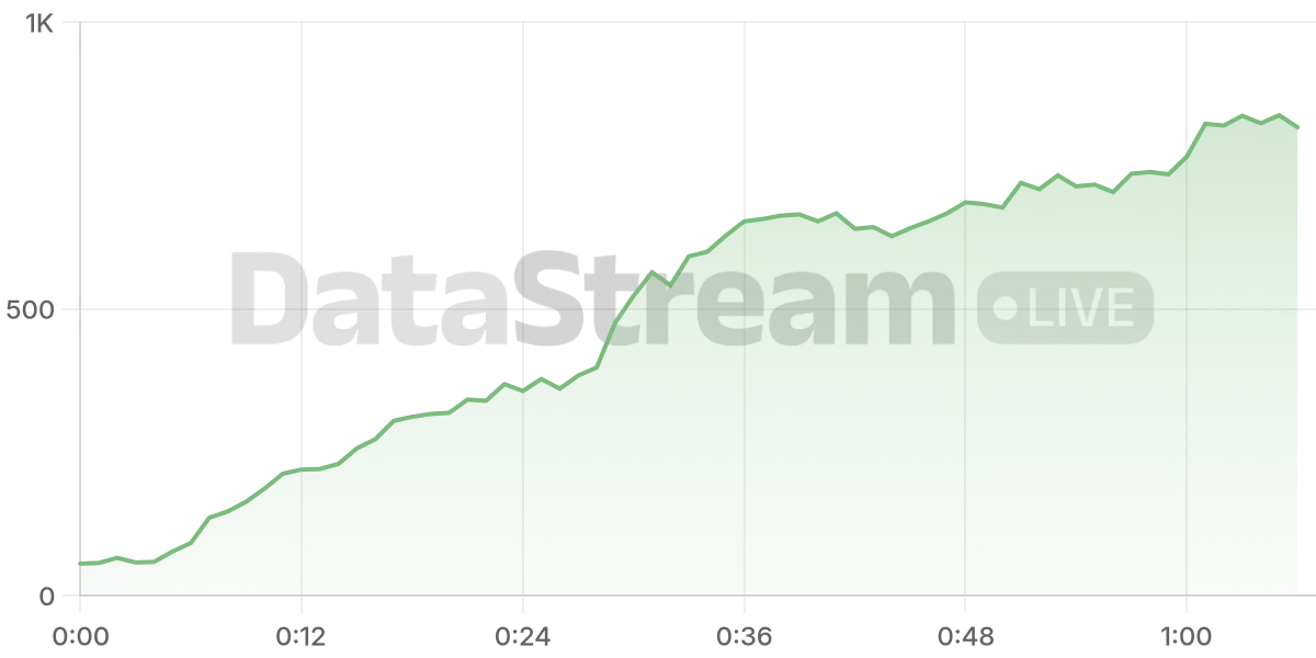 Grafico de conectados del stream