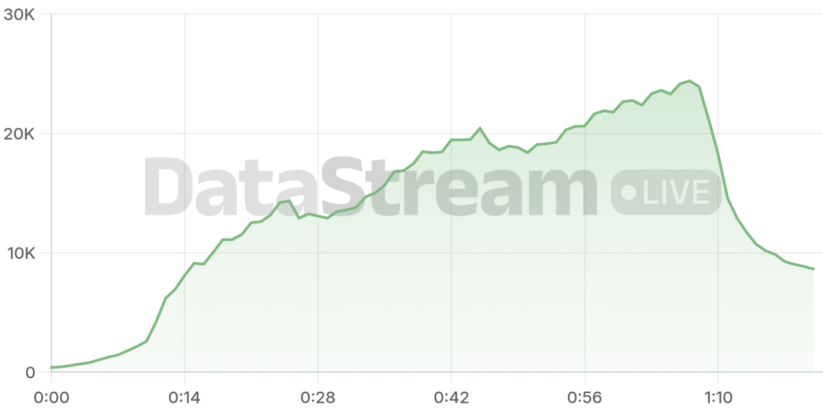 Grafico de conectados del stream