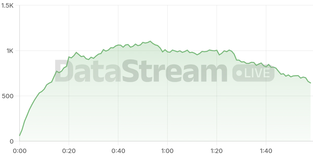 Grafico de conectados del stream