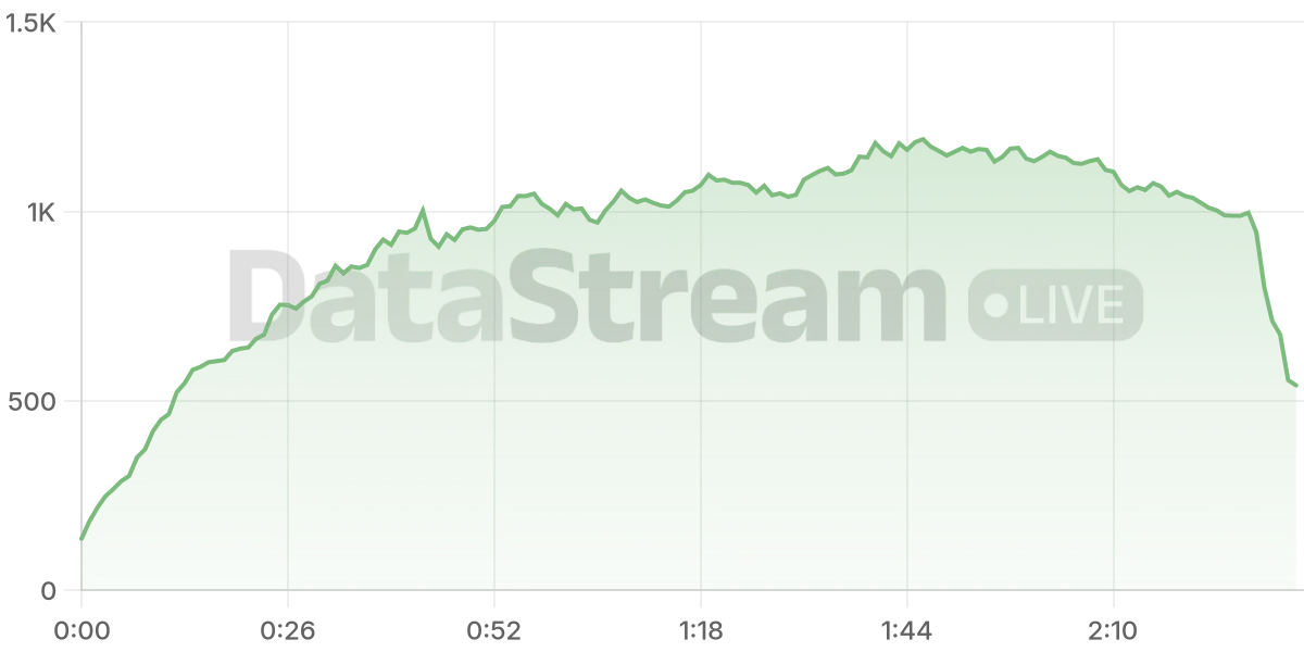 Grafico de conectados del stream