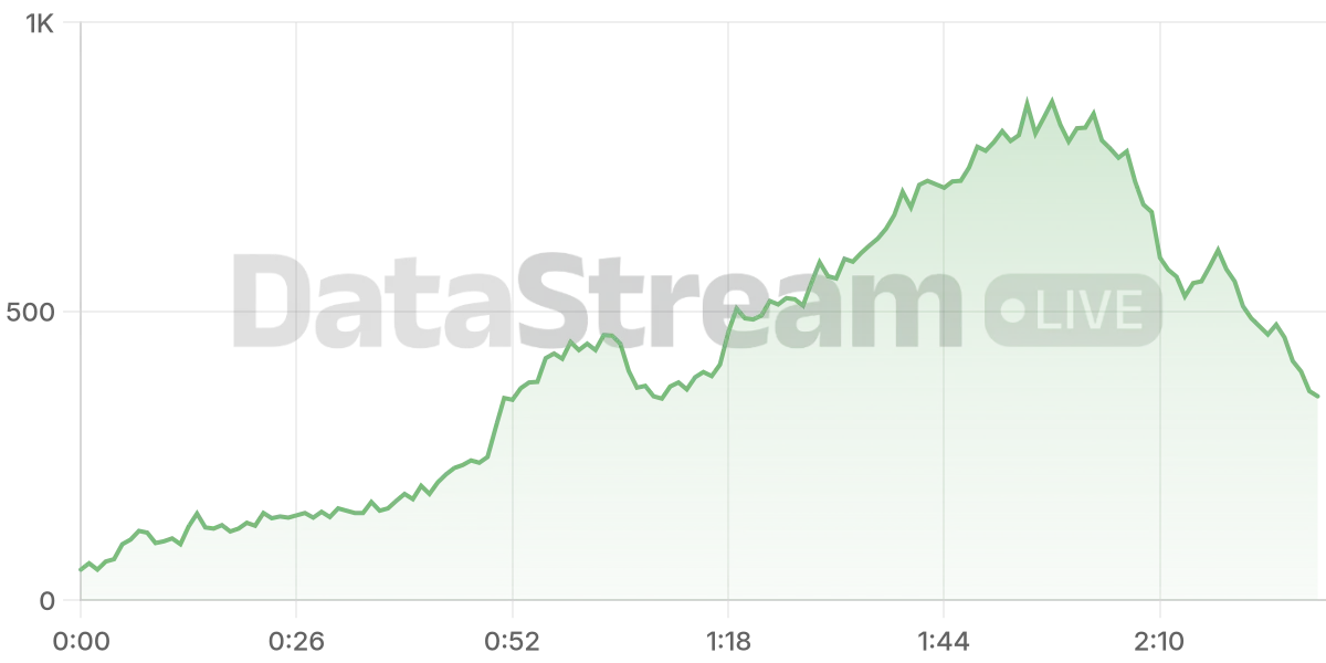 Grafico de conectados del stream
