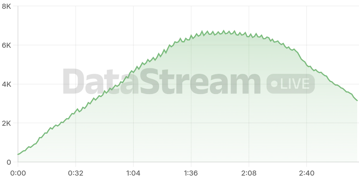 Grafico de conectados del stream