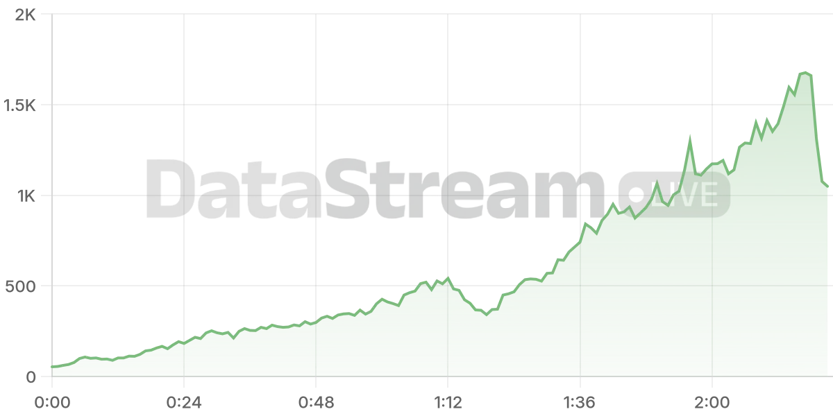 Grafico de conectados del stream