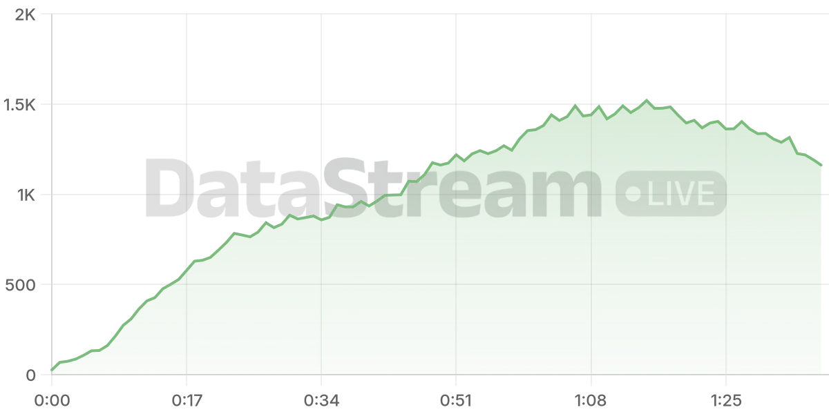 Grafico de conectados del stream