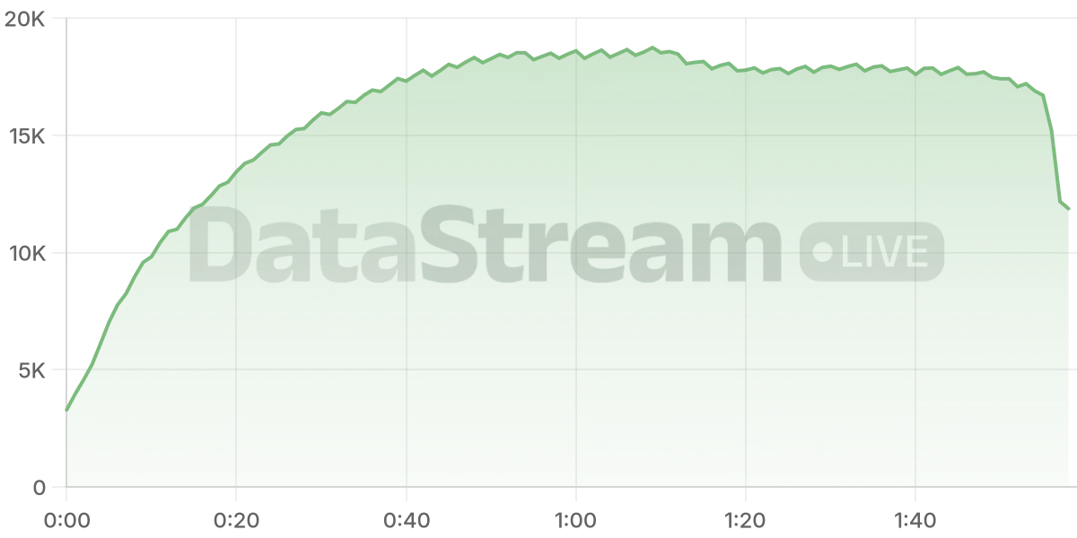 Grafico de conectados del stream