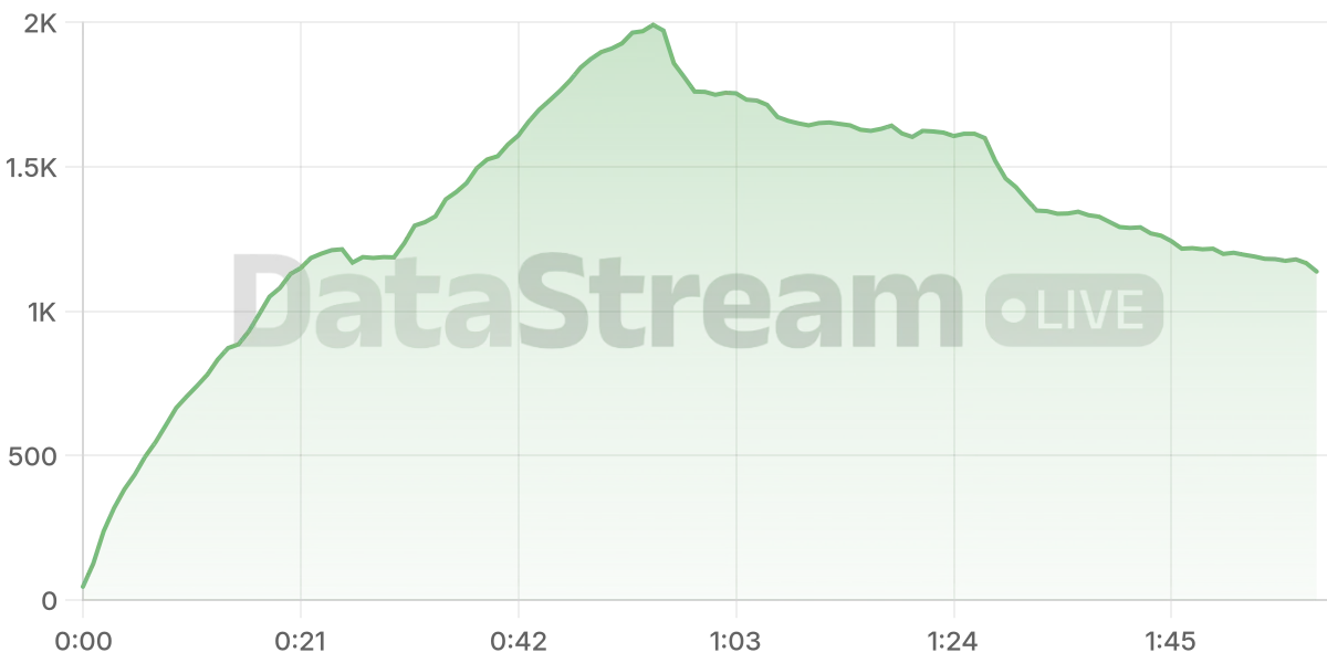 Grafico de conectados del stream