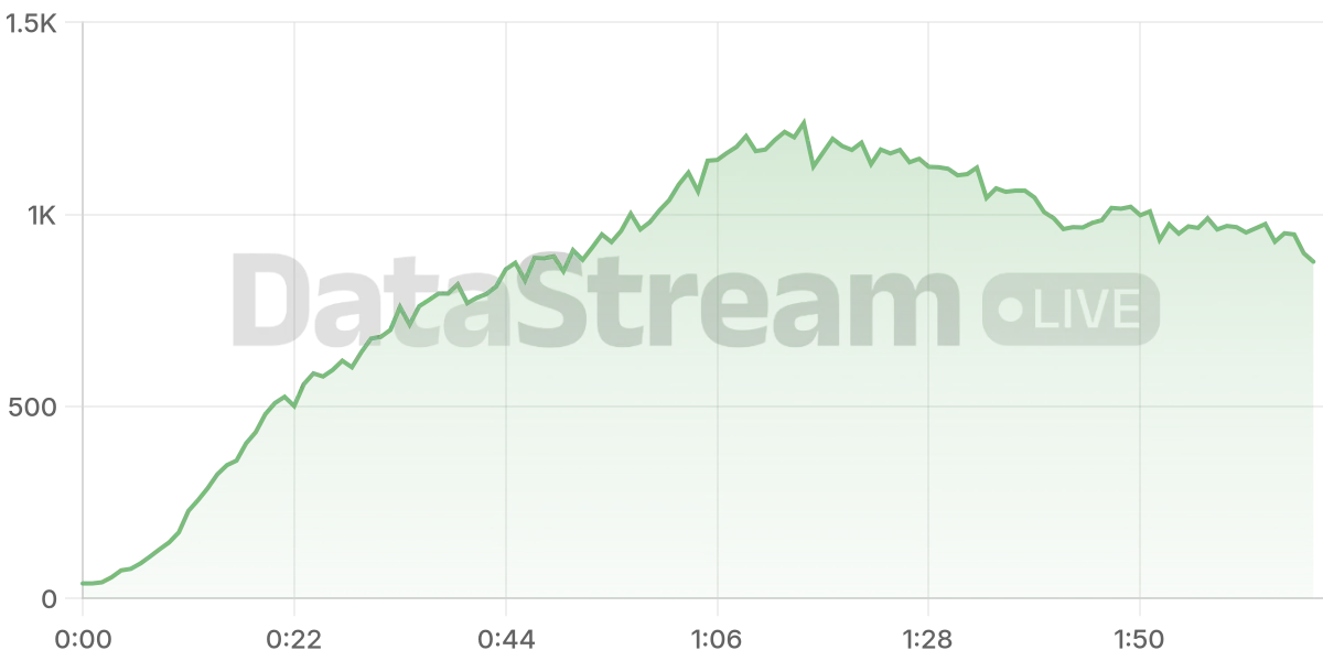 Grafico de conectados del stream