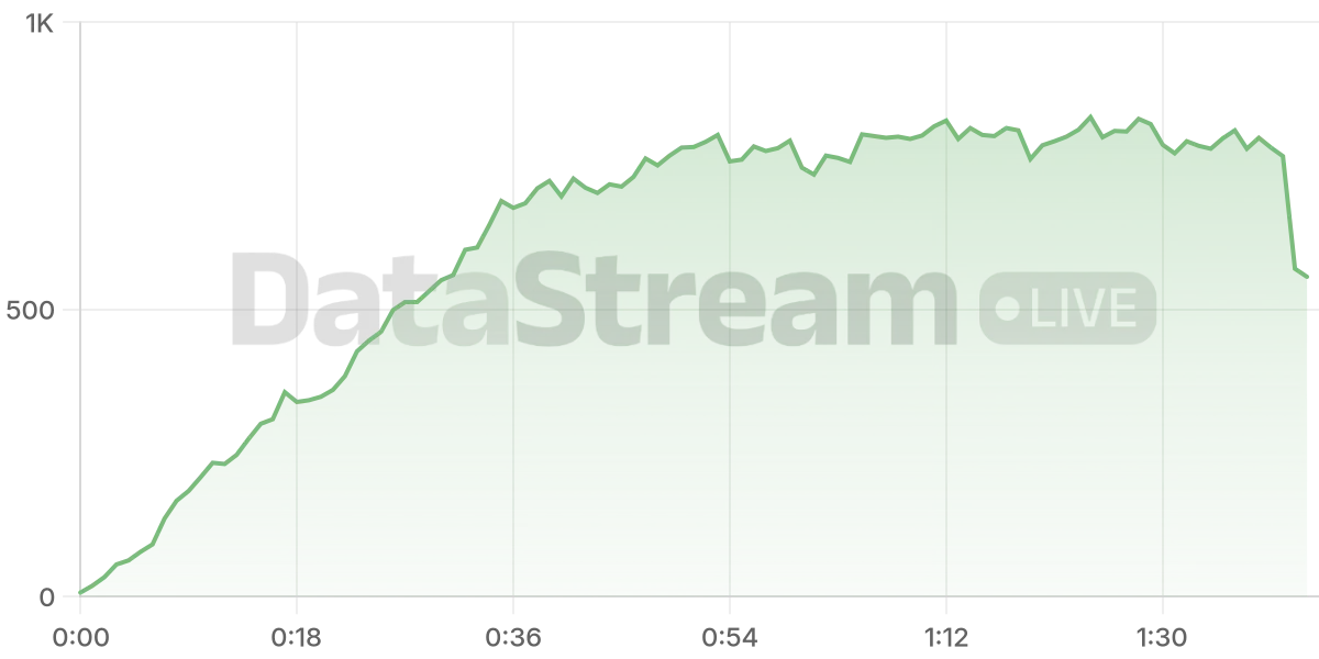 Grafico de conectados del stream