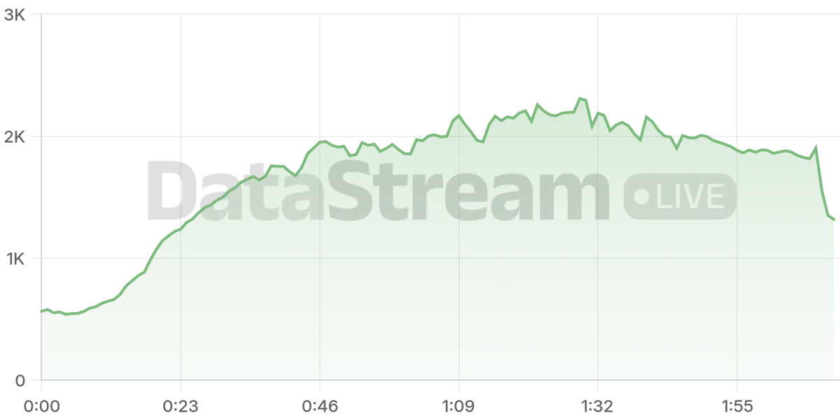 Grafico de conectados del stream