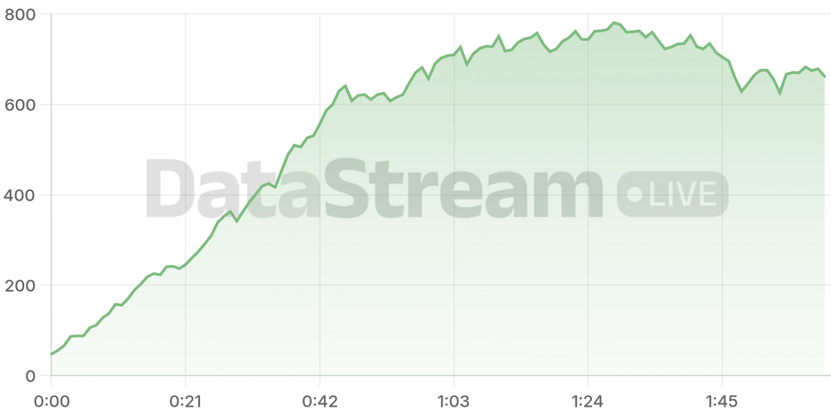 Grafico de conectados del stream
