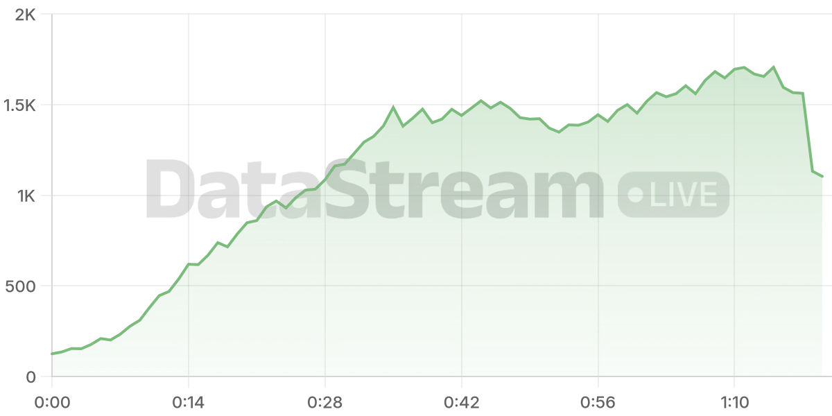 Grafico de conectados del stream
