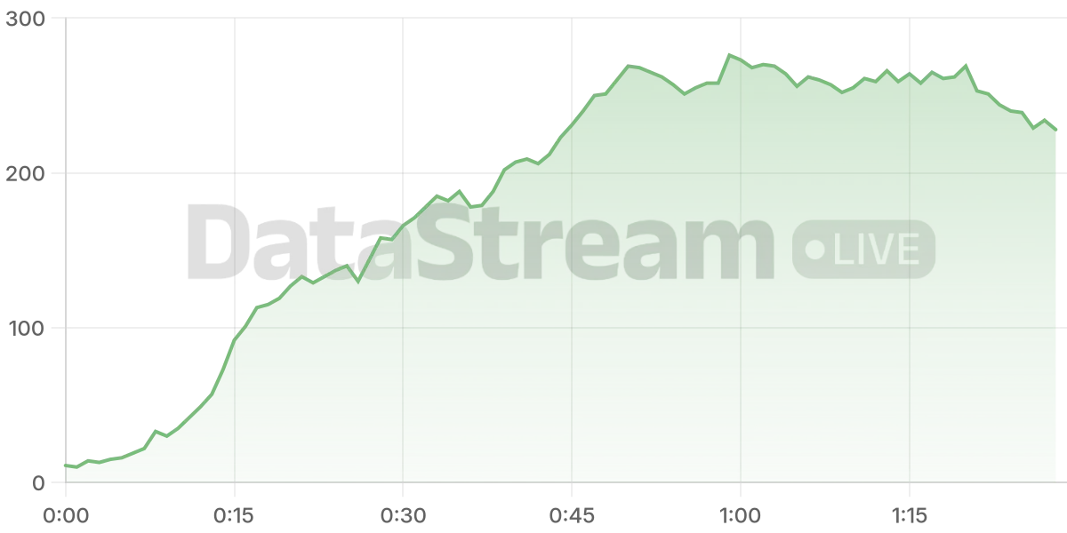 Grafico de conectados del stream