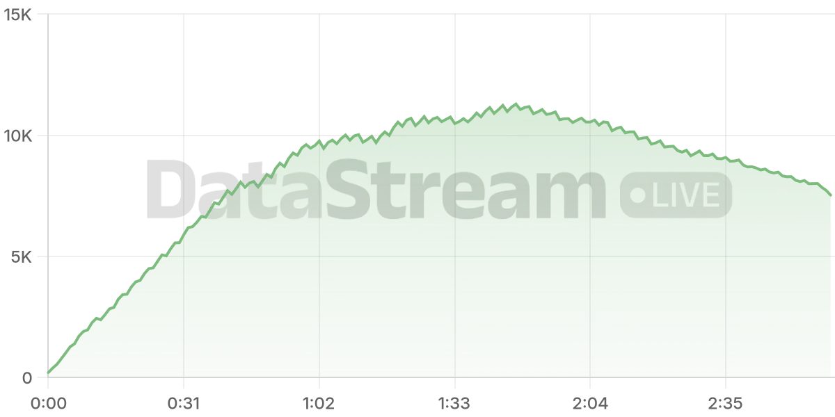 Grafico de conectados del stream