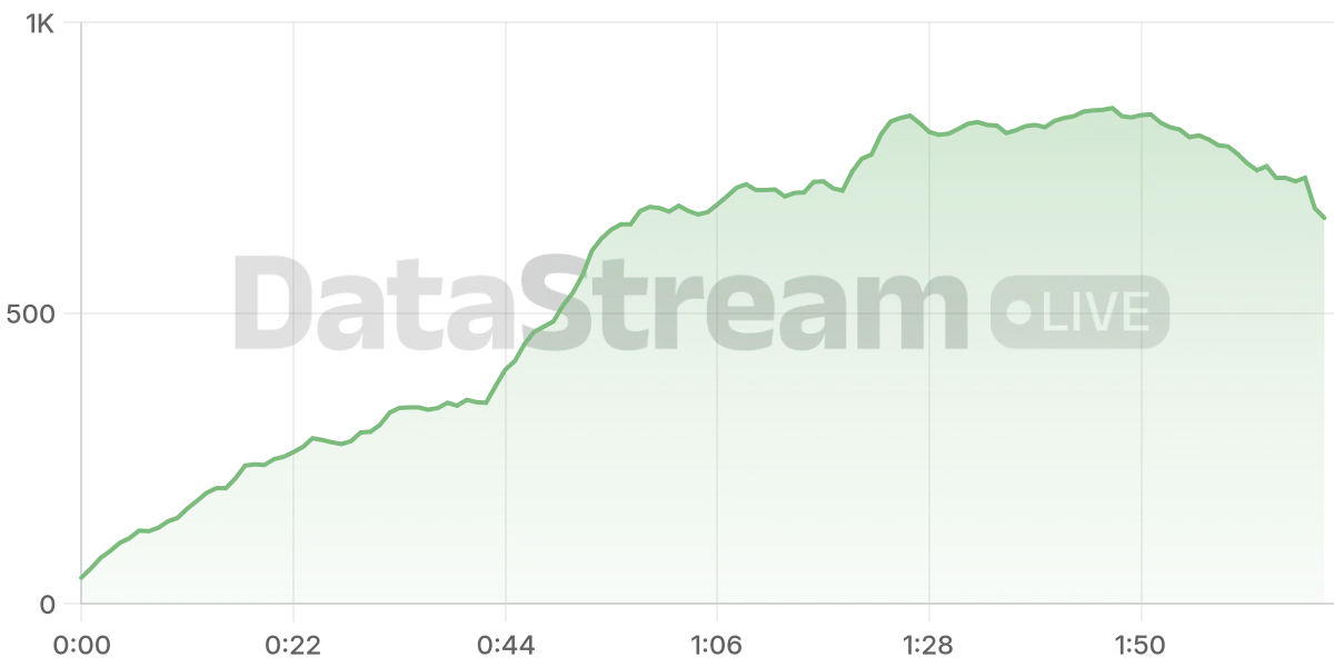 Grafico de conectados del stream