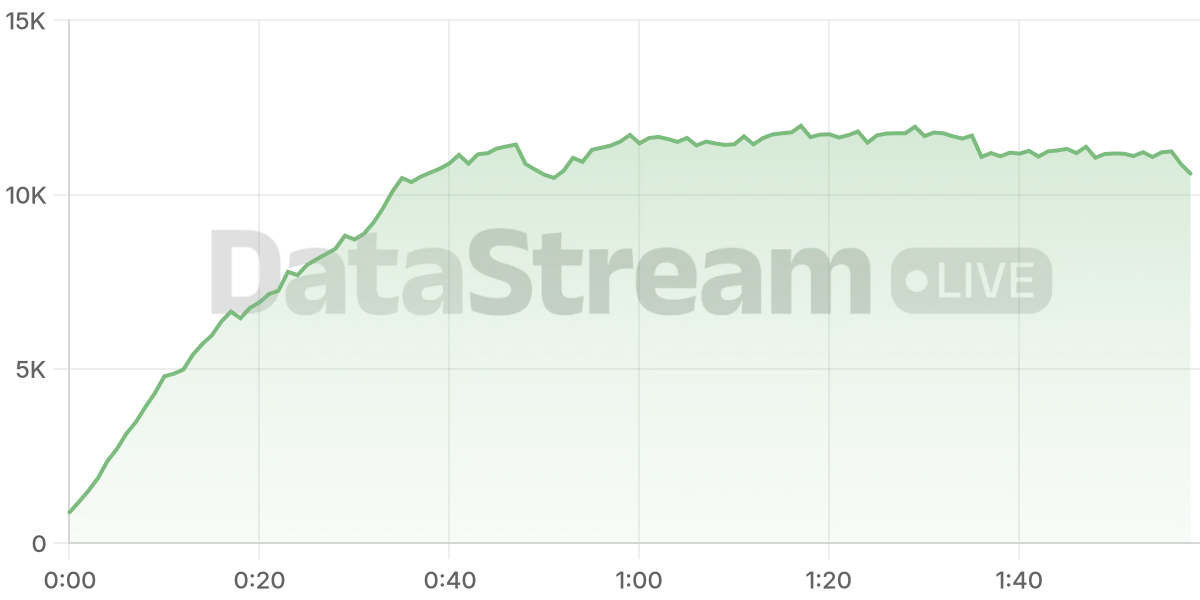 Grafico de conectados del stream