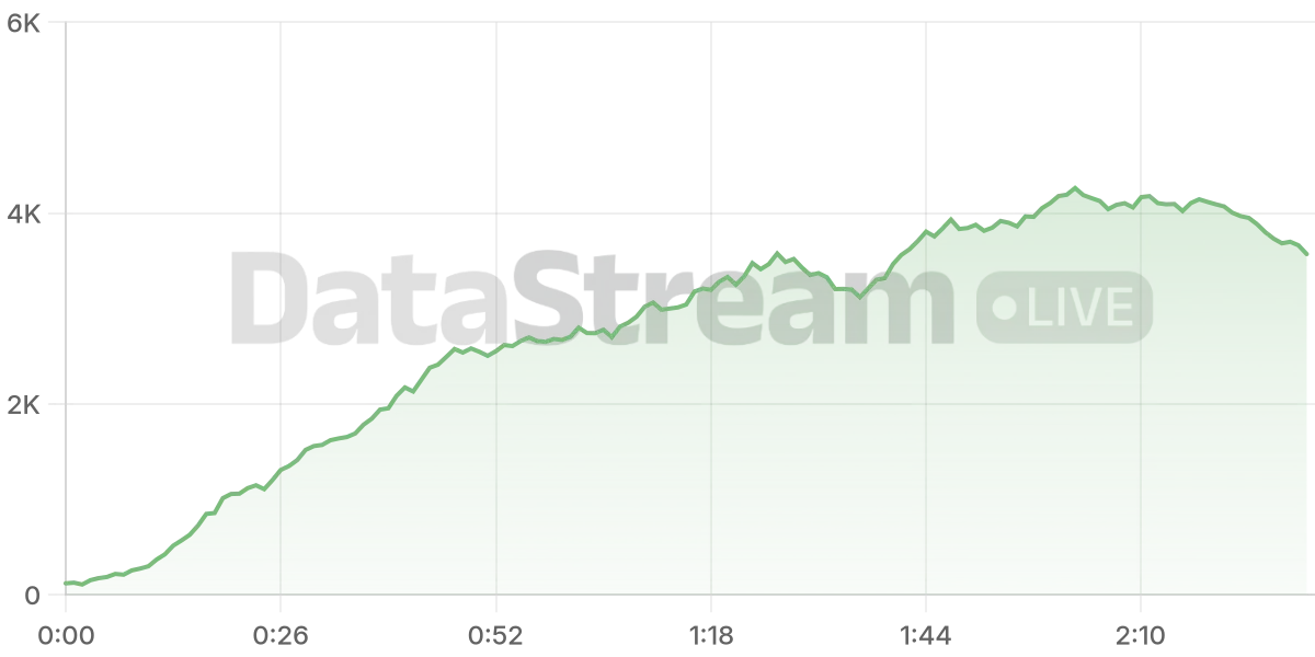 Grafico de conectados del stream