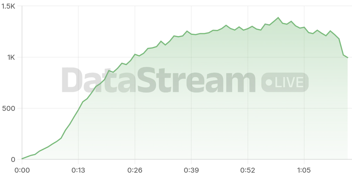 Grafico de conectados del stream