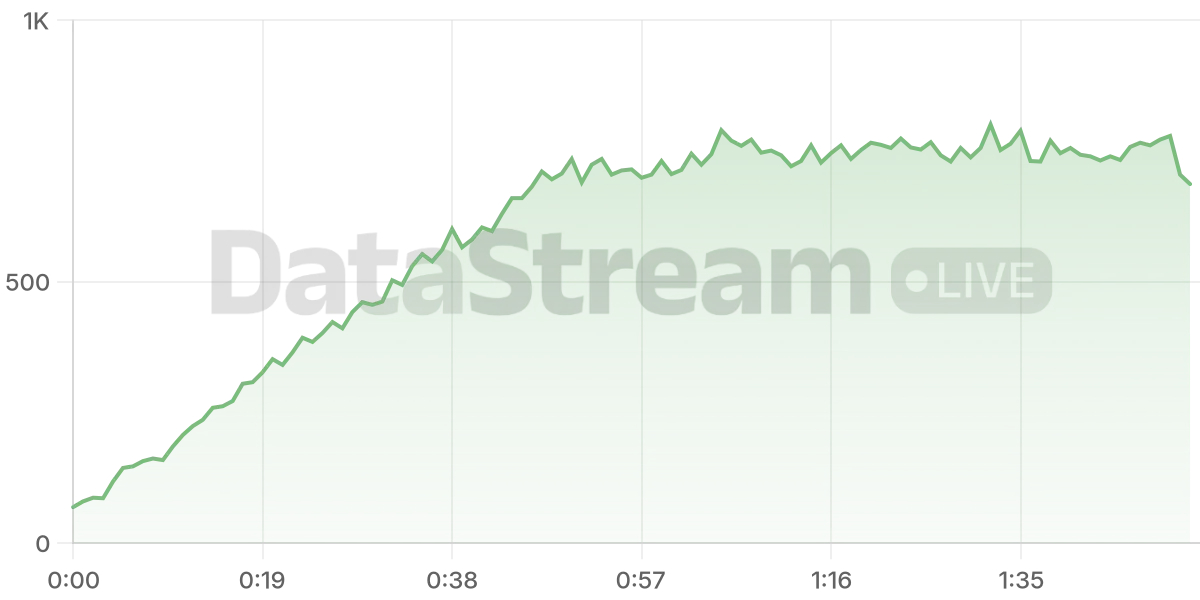 Grafico de conectados del stream
