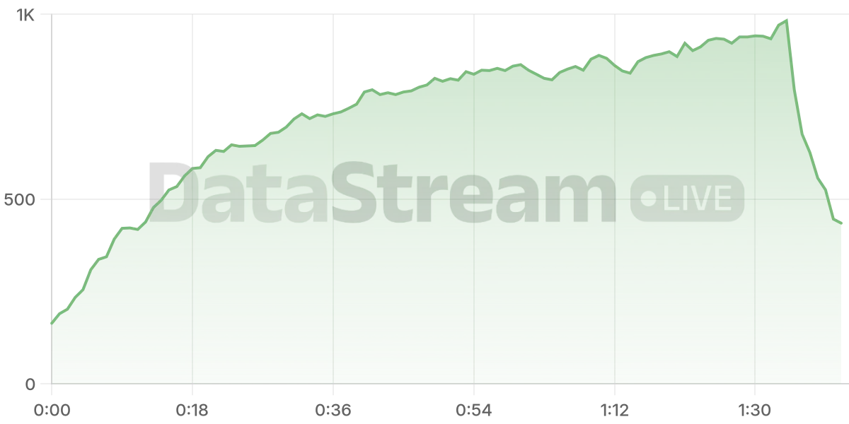 Grafico de conectados del stream