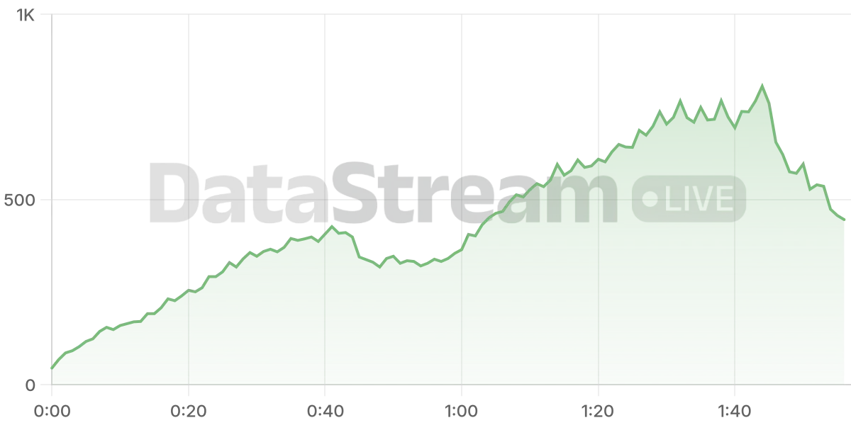 Grafico de conectados del stream